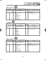 Предварительный просмотр 305 страницы Yamaha YZ125(P) Owner'S Service Manual