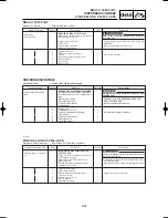 Предварительный просмотр 465 страницы Yamaha YZ125(P) Owner'S Service Manual
