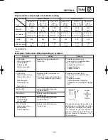 Предварительный просмотр 524 страницы Yamaha YZ125(P) Owner'S Service Manual