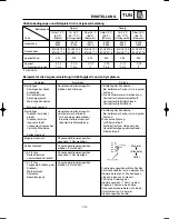 Предварительный просмотр 528 страницы Yamaha YZ125(P) Owner'S Service Manual