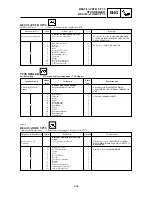 Preview for 305 page of Yamaha YZ125(R)/LC Owner'S Service Manual