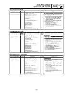 Preview for 327 page of Yamaha YZ125(R)/LC Owner'S Service Manual