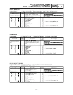 Preview for 365 page of Yamaha YZ125(R)/LC Owner'S Service Manual