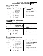 Preview for 381 page of Yamaha YZ125(R)/LC Owner'S Service Manual