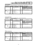 Preview for 383 page of Yamaha YZ125(R)/LC Owner'S Service Manual