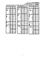 Preview for 525 page of Yamaha YZ125(R)/LC Owner'S Service Manual