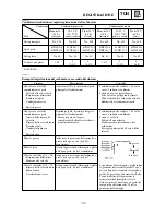 Preview for 532 page of Yamaha YZ125(R)/LC Owner'S Service Manual