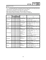 Preview for 559 page of Yamaha YZ125(R)/LC Owner'S Service Manual