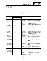 Preview for 564 page of Yamaha YZ125(R)/LC Owner'S Service Manual