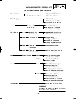 Preview for 62 page of Yamaha YZ125(S)/LC Owner'S Service Manual