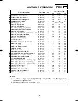 Preview for 76 page of Yamaha YZ125(S)/LC Owner'S Service Manual