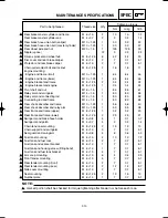 Preview for 77 page of Yamaha YZ125(S)/LC Owner'S Service Manual