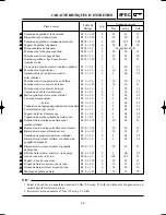 Preview for 88 page of Yamaha YZ125(S)/LC Owner'S Service Manual