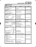 Preview for 94 page of Yamaha YZ125(S)/LC Owner'S Service Manual