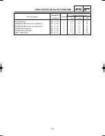 Preview for 109 page of Yamaha YZ125(S)/LC Owner'S Service Manual