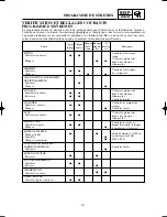 Preview for 129 page of Yamaha YZ125(S)/LC Owner'S Service Manual