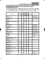 Preview for 132 page of Yamaha YZ125(S)/LC Owner'S Service Manual