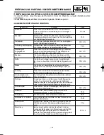 Preview for 140 page of Yamaha YZ125(S)/LC Owner'S Service Manual