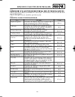 Preview for 141 page of Yamaha YZ125(S)/LC Owner'S Service Manual