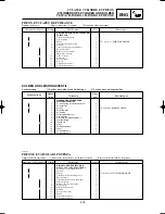 Preview for 249 page of Yamaha YZ125(S)/LC Owner'S Service Manual