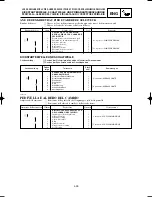 Preview for 291 page of Yamaha YZ125(S)/LC Owner'S Service Manual