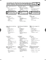 Preview for 295 page of Yamaha YZ125(S)/LC Owner'S Service Manual