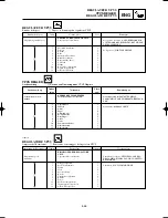 Preview for 305 page of Yamaha YZ125(S)/LC Owner'S Service Manual