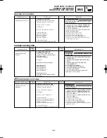 Preview for 327 page of Yamaha YZ125(S)/LC Owner'S Service Manual