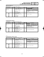 Preview for 463 page of Yamaha YZ125(S)/LC Owner'S Service Manual