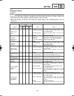 Preview for 558 page of Yamaha YZ125(S)/LC Owner'S Service Manual