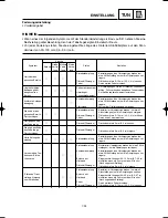 Preview for 562 page of Yamaha YZ125(S)/LC Owner'S Service Manual