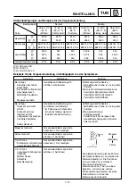 Preview for 540 page of Yamaha YZ125(W)/W1 Owner'S Service Manual