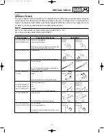 Preview for 22 page of Yamaha YZ125N1 Service Manual