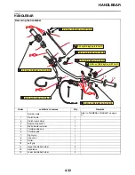 Предварительный просмотр 124 страницы Yamaha YZ125X 2021 Owner'S Service Manual