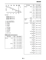 Предварительный просмотр 255 страницы Yamaha YZ125X 2021 Owner'S Service Manual