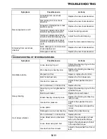 Preview for 248 page of Yamaha YZ125X 2022 Owner'S Service Manual