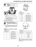 Preview for 170 page of Yamaha YZ250 2022 Owner'S Service Manual