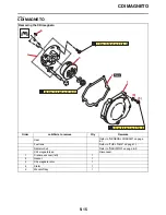 Preview for 177 page of Yamaha YZ250 2022 Owner'S Service Manual