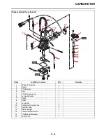 Preview for 219 page of Yamaha YZ250 2022 Owner'S Service Manual