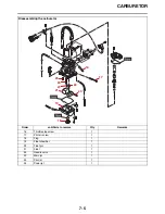 Preview for 220 page of Yamaha YZ250 2022 Owner'S Service Manual