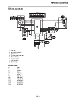 Preview for 228 page of Yamaha YZ250 2022 Owner'S Service Manual