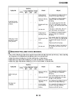 Preview for 271 page of Yamaha YZ250 2022 Owner'S Service Manual