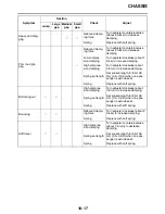 Preview for 272 page of Yamaha YZ250 2022 Owner'S Service Manual