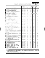 Preview for 88 page of Yamaha YZ250(N)/LC Owner'S Service Manual