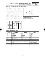 Preview for 91 page of Yamaha YZ250(N)/LC Owner'S Service Manual