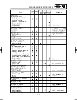 Preview for 128 page of Yamaha YZ250(N)/LC Owner'S Service Manual