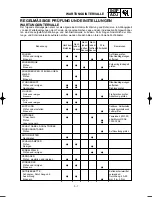 Preview for 130 page of Yamaha YZ250(N)/LC Owner'S Service Manual