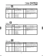 Preview for 219 page of Yamaha YZ250(N)/LC Owner'S Service Manual