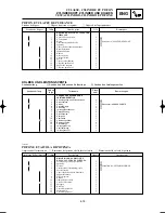 Preview for 247 page of Yamaha YZ250(N)/LC Owner'S Service Manual