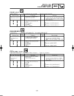 Preview for 313 page of Yamaha YZ250(N)/LC Owner'S Service Manual